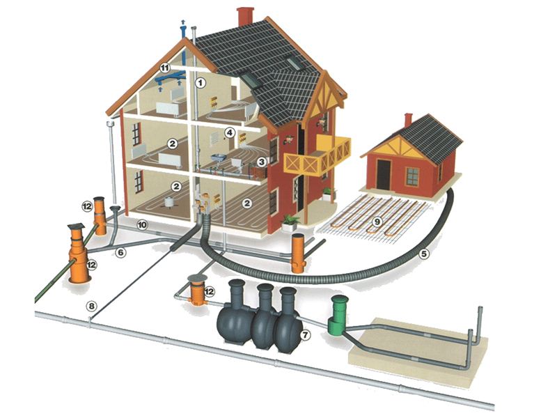 Үймереттер мен ғимараттардың инженерлік жүйелері (Осень 2023) UGIZh_KZ_01